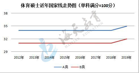 单科（满分=100分）