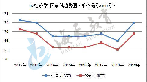 单科（满分>100分）