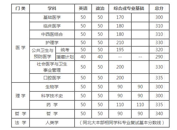 学术学位.jpg