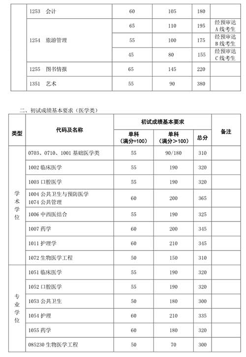 初试成绩3.jpg