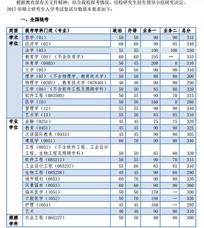 同济大学2017年考研分数线1.jpg