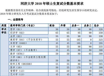 同济大学2018年考研复试分数线1.jpg