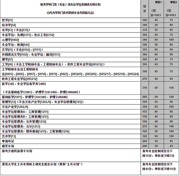 中南大学2017年考研分数线.jpg