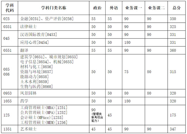 专业学位.jpg