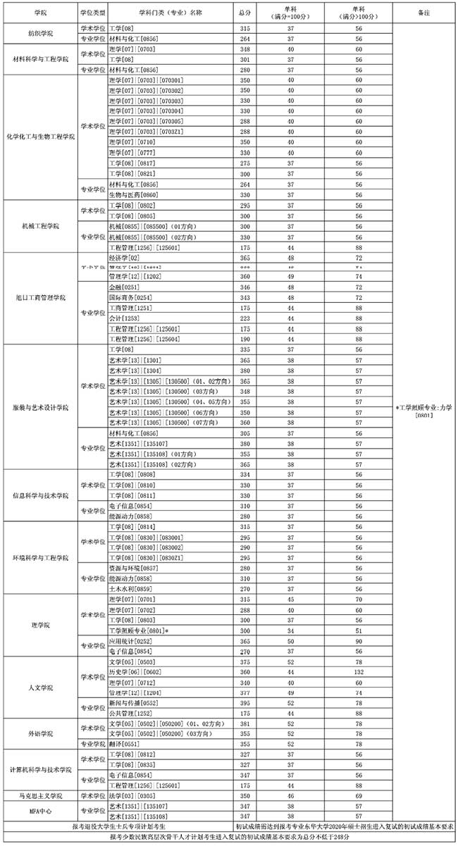 复试分数线.jpg