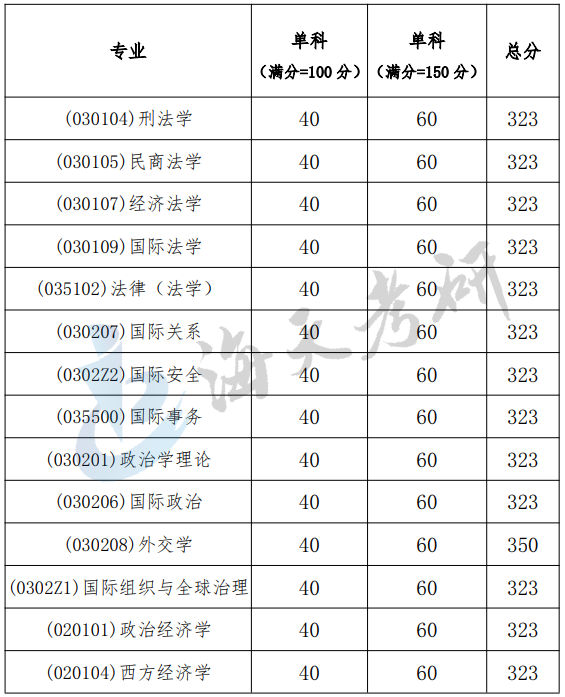 外交学院1.png